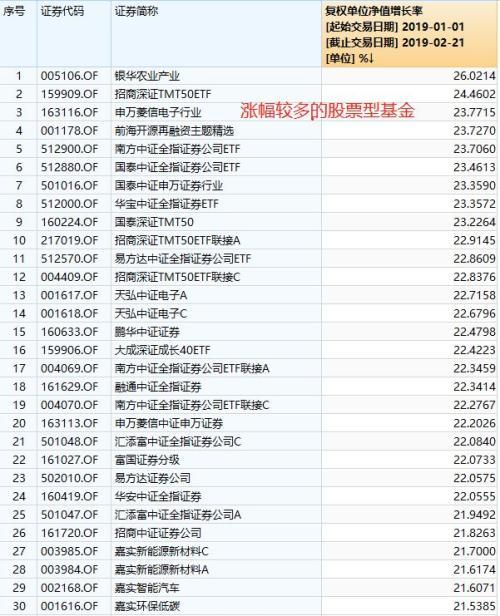 b股基金,基金b与基金a什么区别?