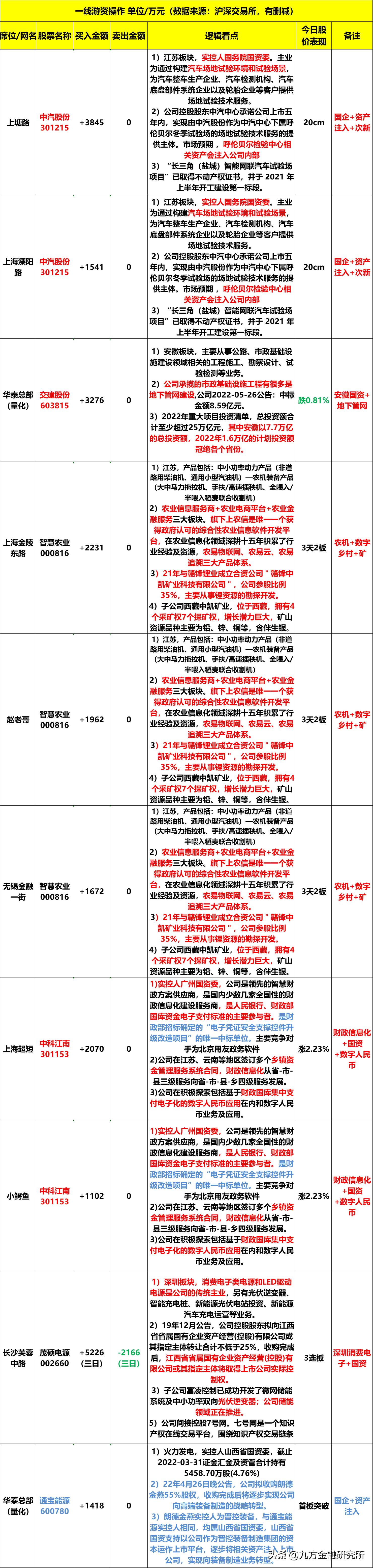 股通宝,你见过的最会阿谀奉承的人是什么样的?