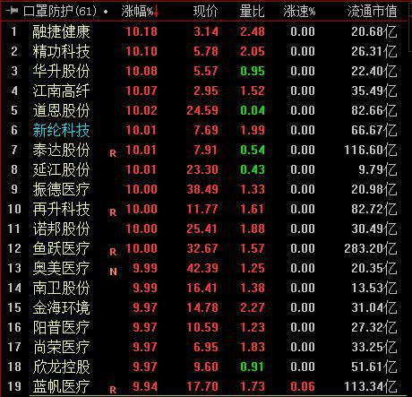 最股网,为什么亏损公司的股票还不断暴涨?