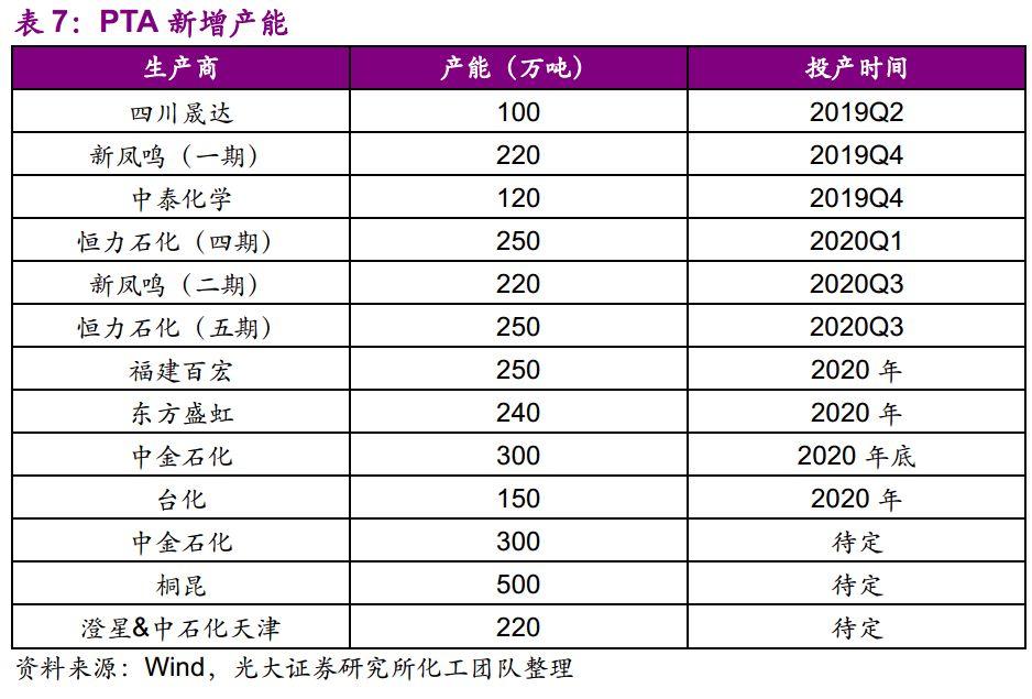 石化转债,手里有10几万现金?