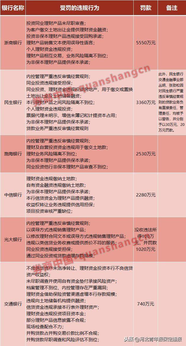 交银保本基金,支付宝上的信银理财可能会赔本吗?