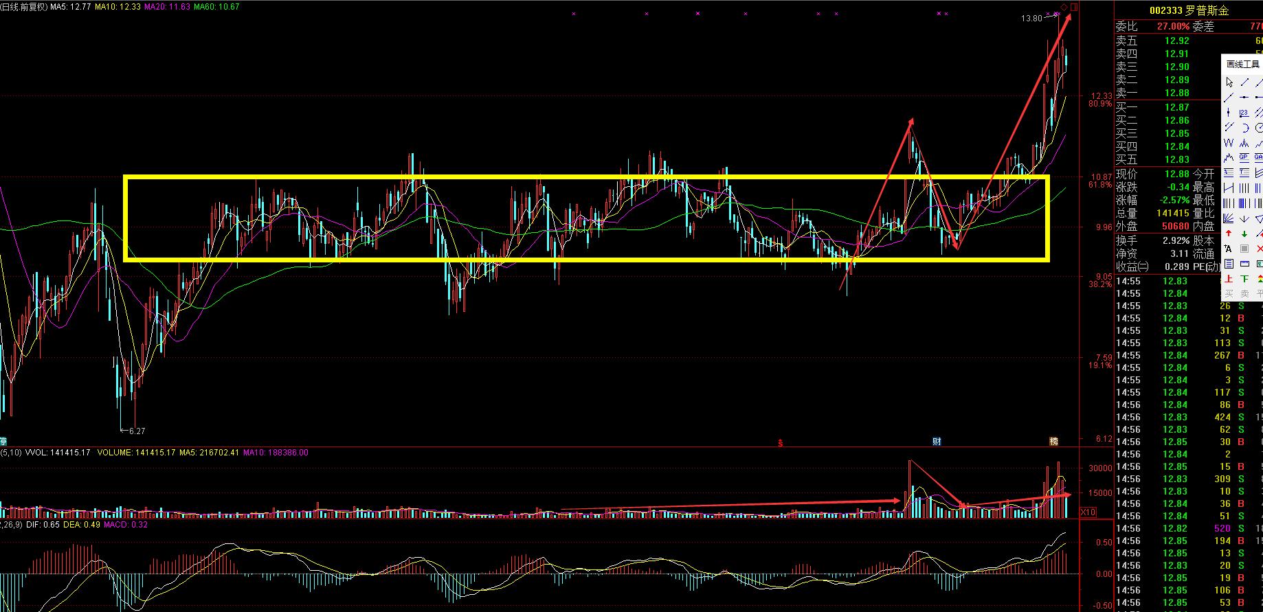 得道股票之家,有没有什么事让你突然相信?
