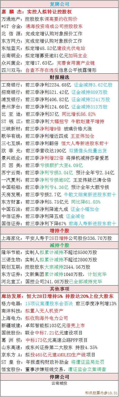 和讯股吧,有什么好的财经方面的app推荐?