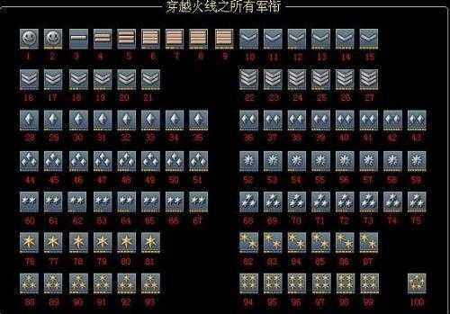 cf三等兵,穿越火线的军衔怎么排啊?